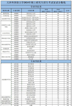 2024年天津外国语大学各专业在江苏录取分数线