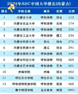 2024年内蒙古高考理科类465分能上哪些大学