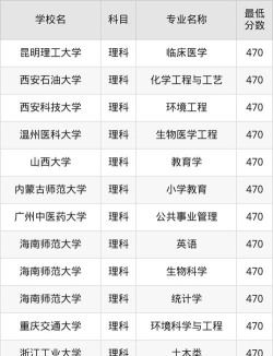2024年内蒙古高考理科类470分能上哪些大学