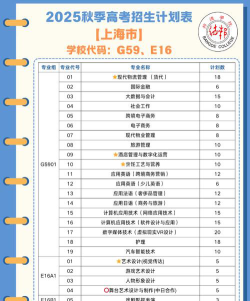 2024年上海邦德职业技术学院各专业在安徽录取分数线