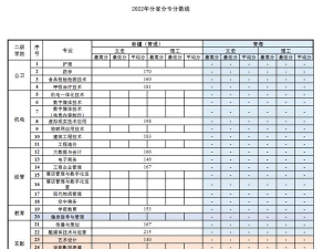 2024年上海震旦职业学院各专业在江西录取分数线
