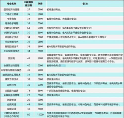 宁波城市职业技术学院是几本