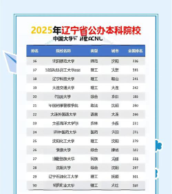 2025年辽宁250分能够报什么大学
