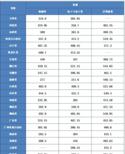 2024年天津职业技术师范大学各专业在山东录取分数线