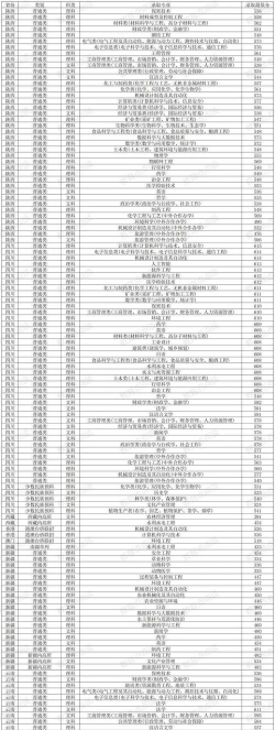 2024年贵州高考629分左右能填报哪些大学志愿?附8所今年能报考的大学