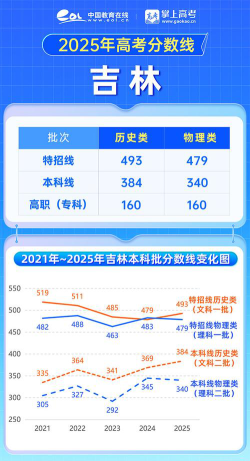 2025年物理类384分能够报什么大学