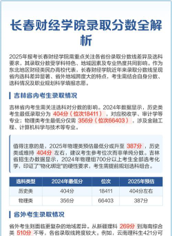 2024湖南首选历史多少分能考上长春财经学院