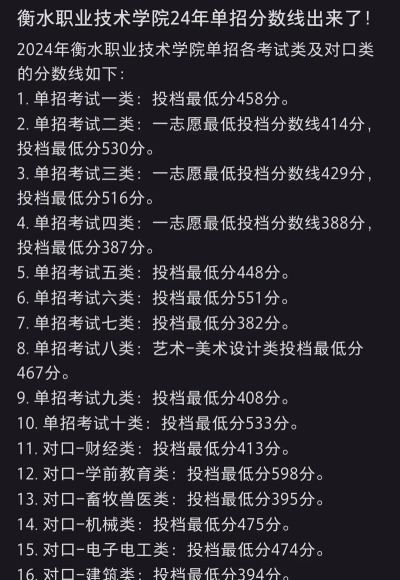 2024年衡水职业技术学院各专业在辽宁录取分数线