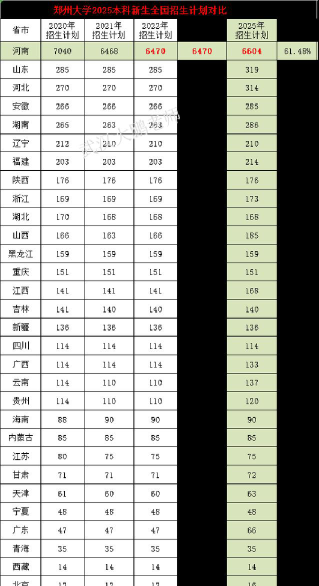 2025年物理类389分能够报什么大学