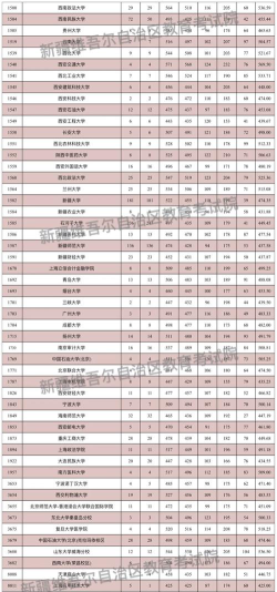 2024年新疆高考485分左右可以上哪些大学