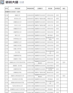 2024年新疆高考理科类579分能上哪些大学