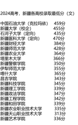 2024年新疆高考583分能报考哪些大学?附2所能报的大学最低分