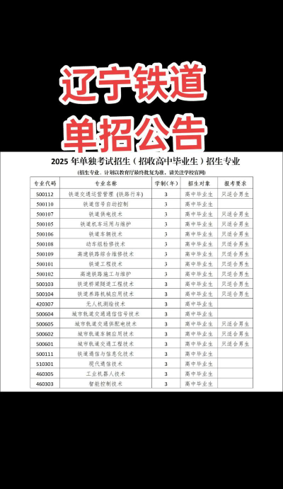 辽宁铁道职业技术学院是一本吗