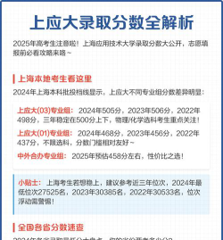 2024湖南首选历史多少能上上海应用技术大学