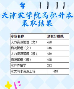 2024年天津农学院各专业在吉林录取分数线