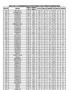 2024年黑龙江三江美术职业学院各专业在天津录取分数线