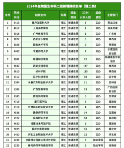 2024年陕西高考500分能报考哪些大学