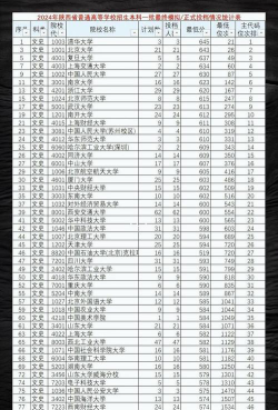 2024年陕西高考文科类519分左右能报考哪些大学