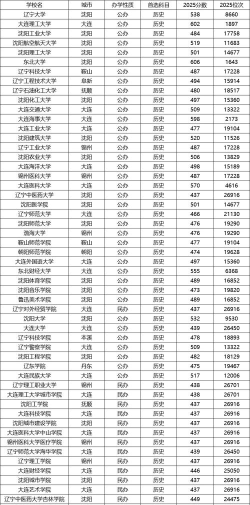 2025年辽宁历史类274分能够报什么大学