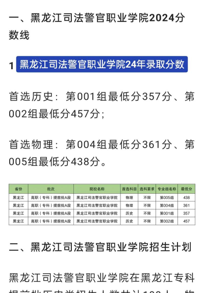 2024年黑龙江司法警官职业学院各专业在辽宁录取分数线