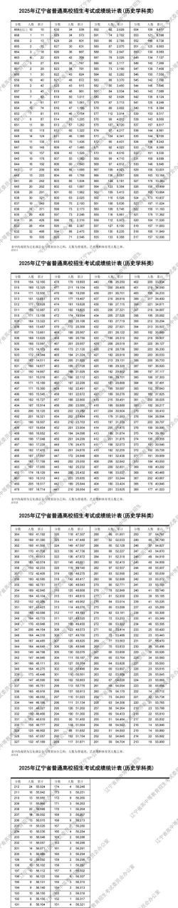 2025年辽宁历史类278分能够报什么大学