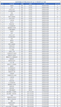 2024吉林考生多少分能上沈阳城市学院