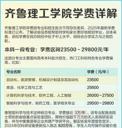 2024吉林考生多少分能上齐鲁理工学院