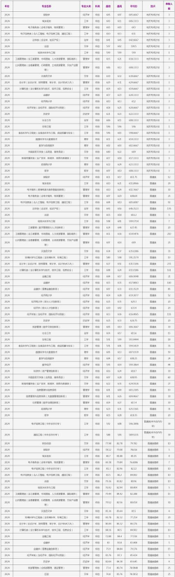 2024吉林考生多少分能上浙江工商大学