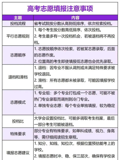 高考怎么报志愿理科学校