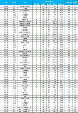 2024吉林考生多少分能上华东交通大学