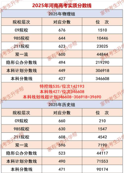 2025年物理类460分能够报什么大学