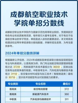 2024年成都航空职业技术学院各专业在上海录取分数线