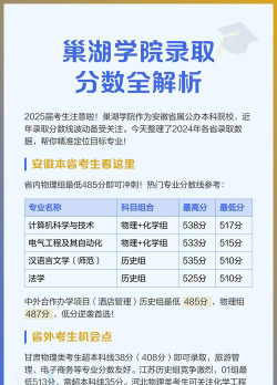 2024河南考生多少分能上巢湖学院