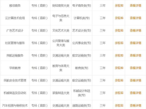 廊坊职业技术学院有什么专业