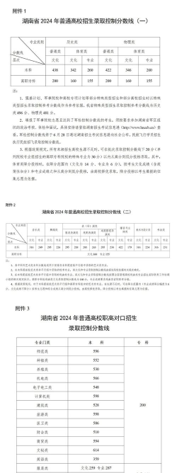 2024湖南历史类多少分能考上广东培正学院