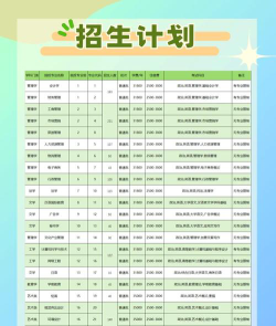 2024湖南首选物理多少能上广东培正学院