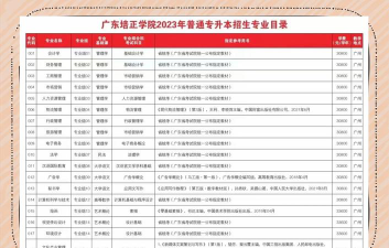 2024湖南多少分能上广东培正学院