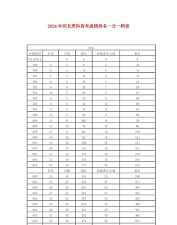 2024河北考生多少分能上信阳学院