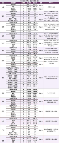 2024重庆考生多少分能上厦门大学嘉庚学院