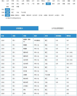 2024年四川农业大学各专业在上海录取分数线