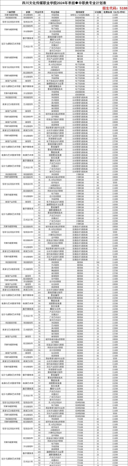 四川传媒学院的学校代码是什么