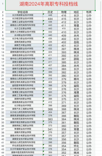 2024湖南考生多少分能上辽宁理工职业大学