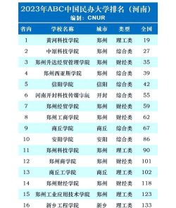 郑州升达经贸管理学院的学校代码是什么