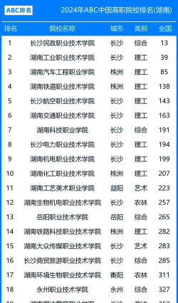 2024湖南考生多少分能上湖南电子科技职业学院