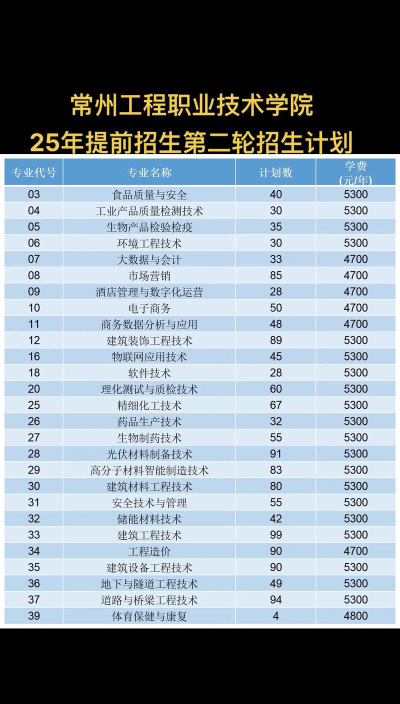 常州工程职业技术学院的学校代码是什么