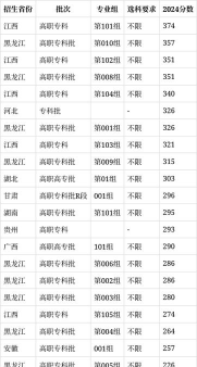 2024湖南考生多少分能上鹤岗师范高等专科学校
