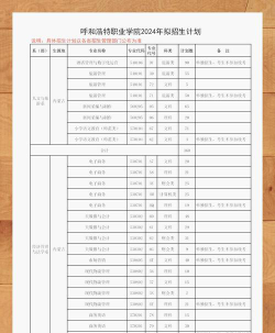 呼和浩特职业学院的学校代码是什么