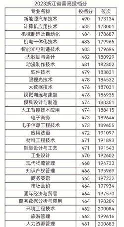 浙江工贸职业技术学院的学校代码是什么