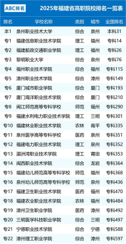 泉州职业技术大学的学校代码是什么