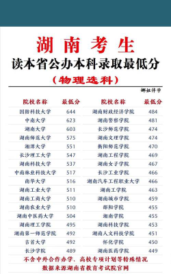 2024湖南物理类多少分能报考湖南文理学院